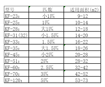 新邵空调维修